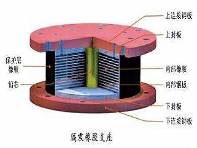 永靖县通过构建力学模型来研究摩擦摆隔震支座隔震性能