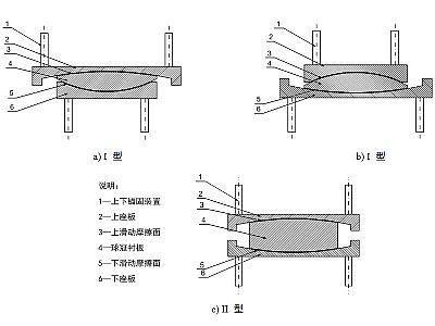 永靖县建筑摩擦摆隔震支座分类、标记、规格