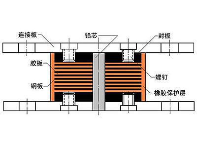 永靖县抗震支座施工-普通板式橡胶支座厂家